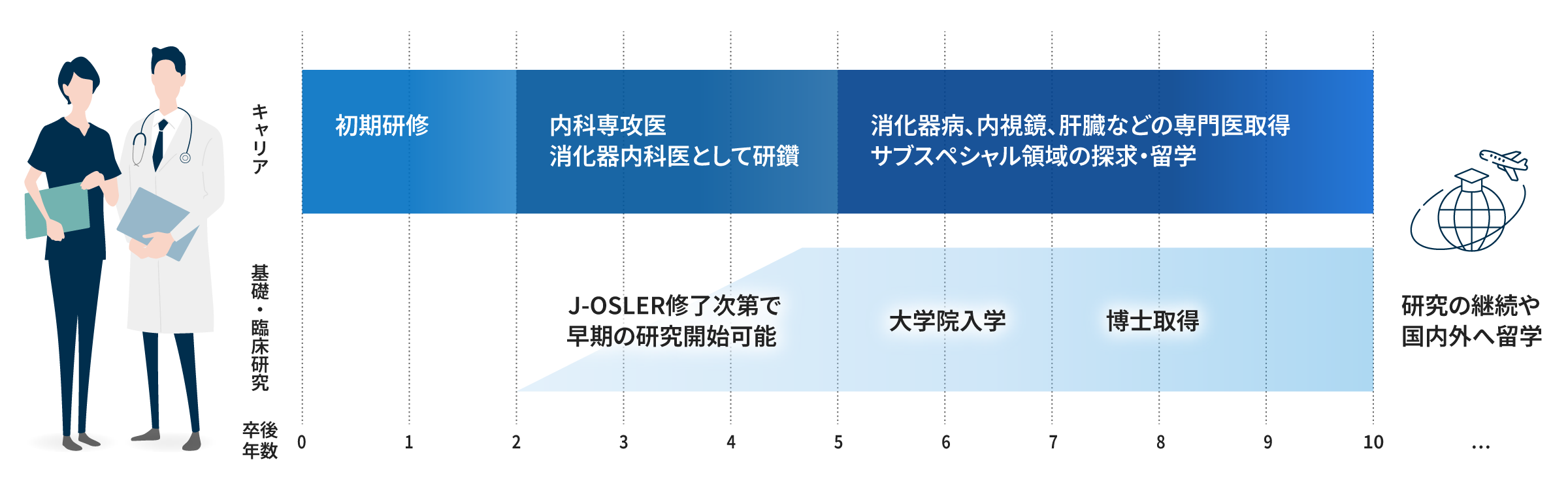 ロードマップ